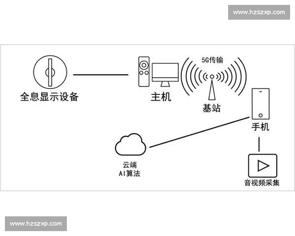 基于信号交流的现代信息传输技术研究与应用探索